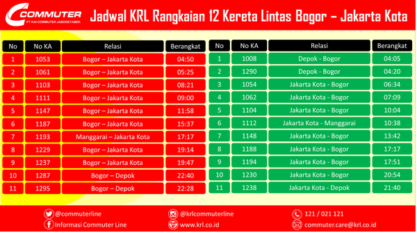 Jadwal KRL Bogor Jakarta Kota